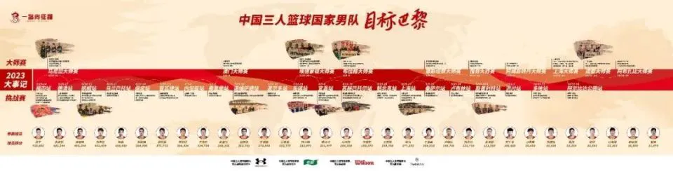 如何制定智能篮球训练计划_1